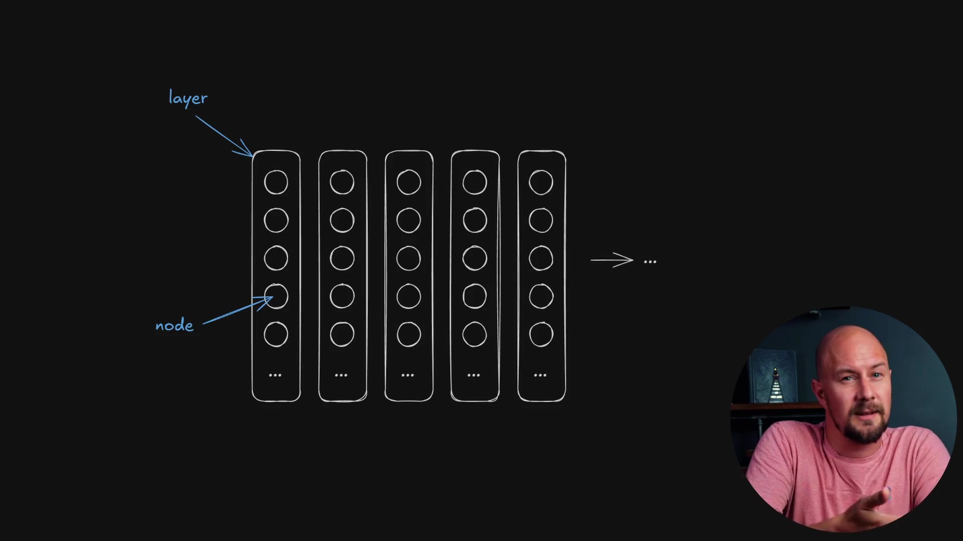 Diagram of a neural network showing nodes and layers