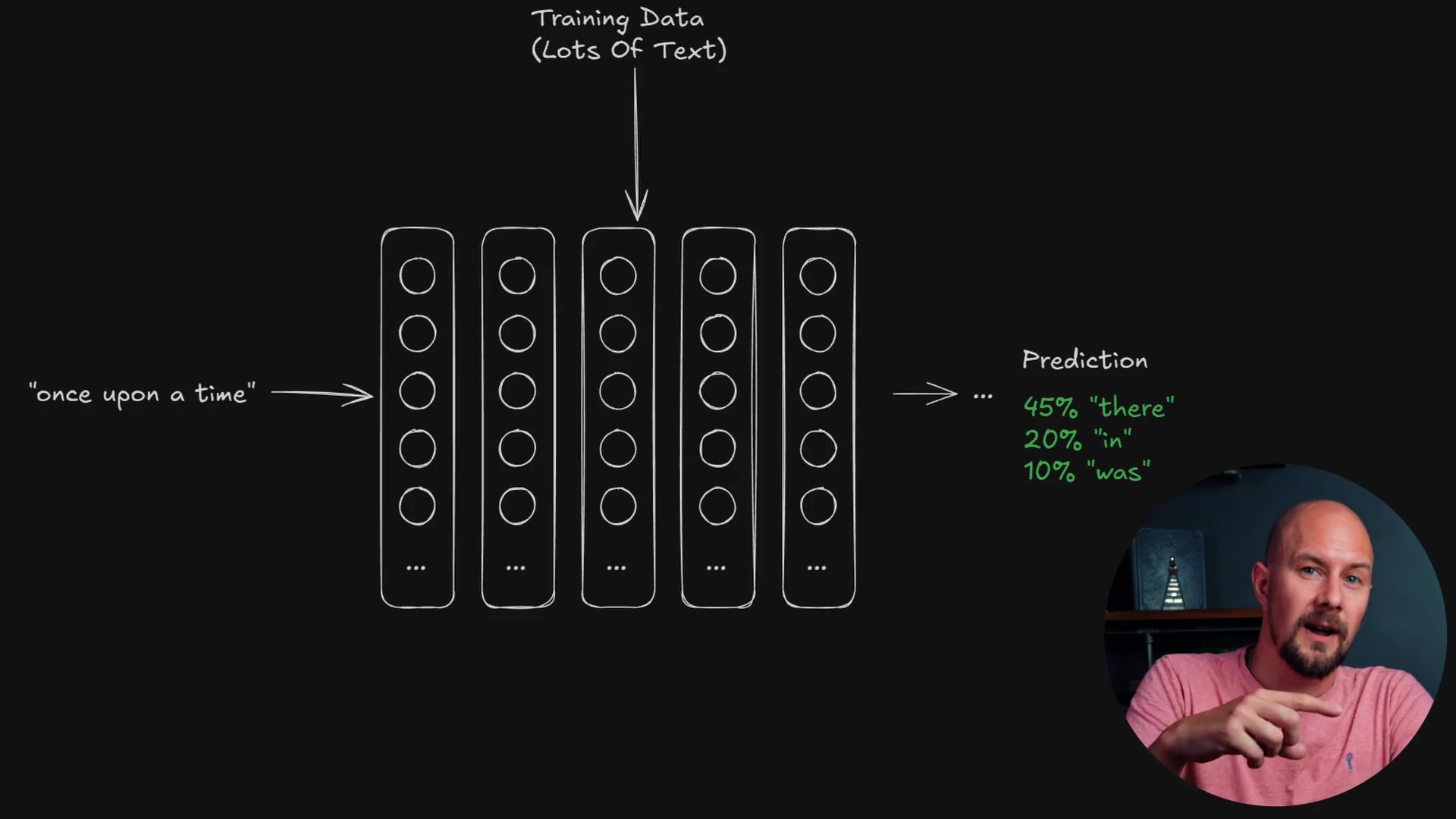 Diagram showing text input and next word probability percentages