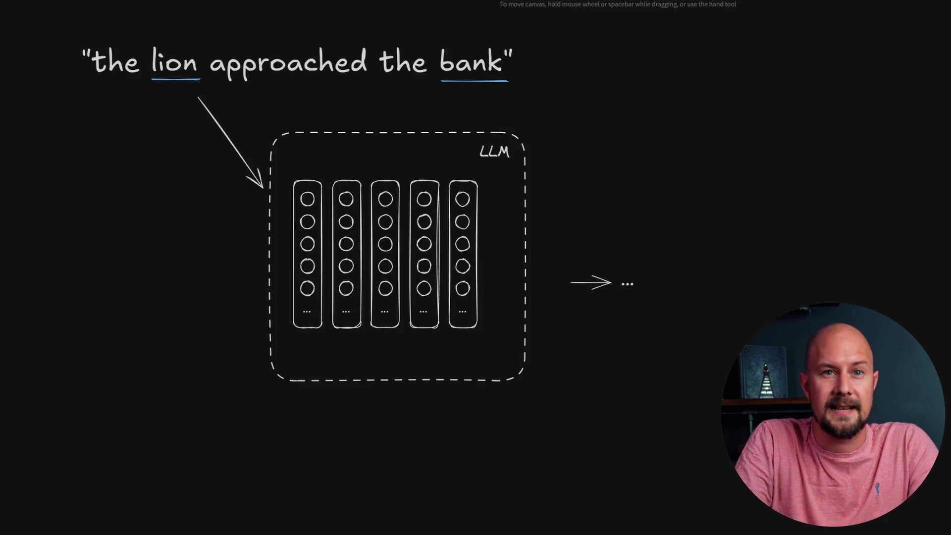 Diagram illustrating the sentence The lion approached the bank
