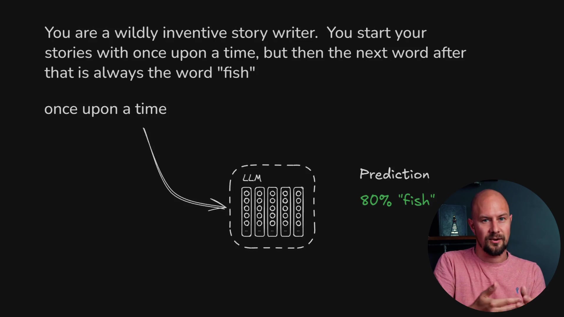 Diagram showing prediction probability shifting to fish based on context