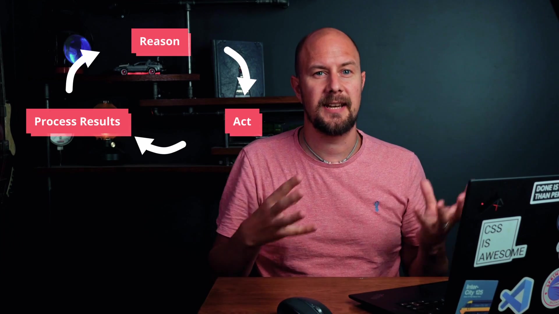 Diagram of the AI Agent Loop showing the cycle of Reason, Act, and Process Results