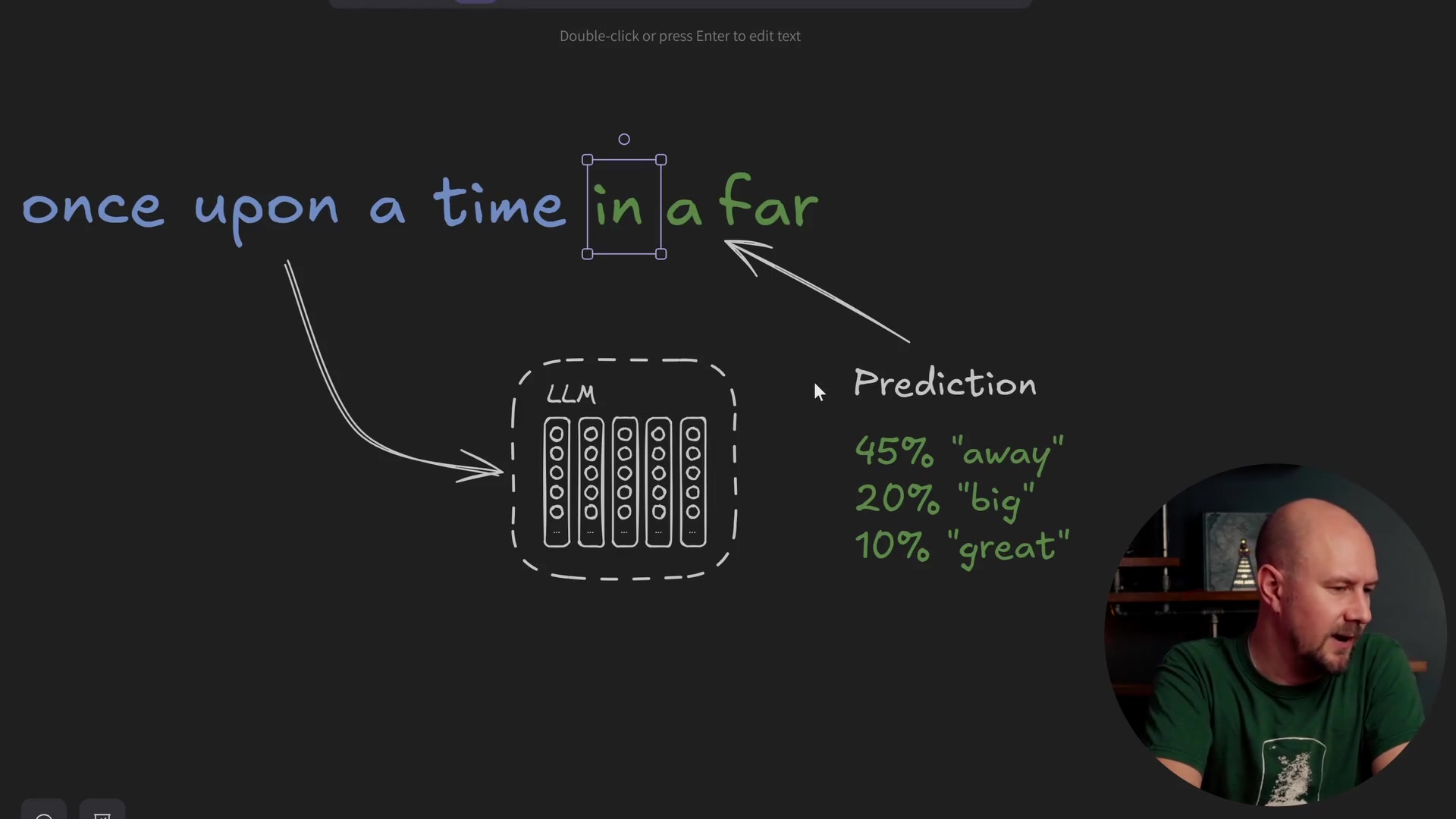 Diagram showing how an LLM predicts the next word in a sentence