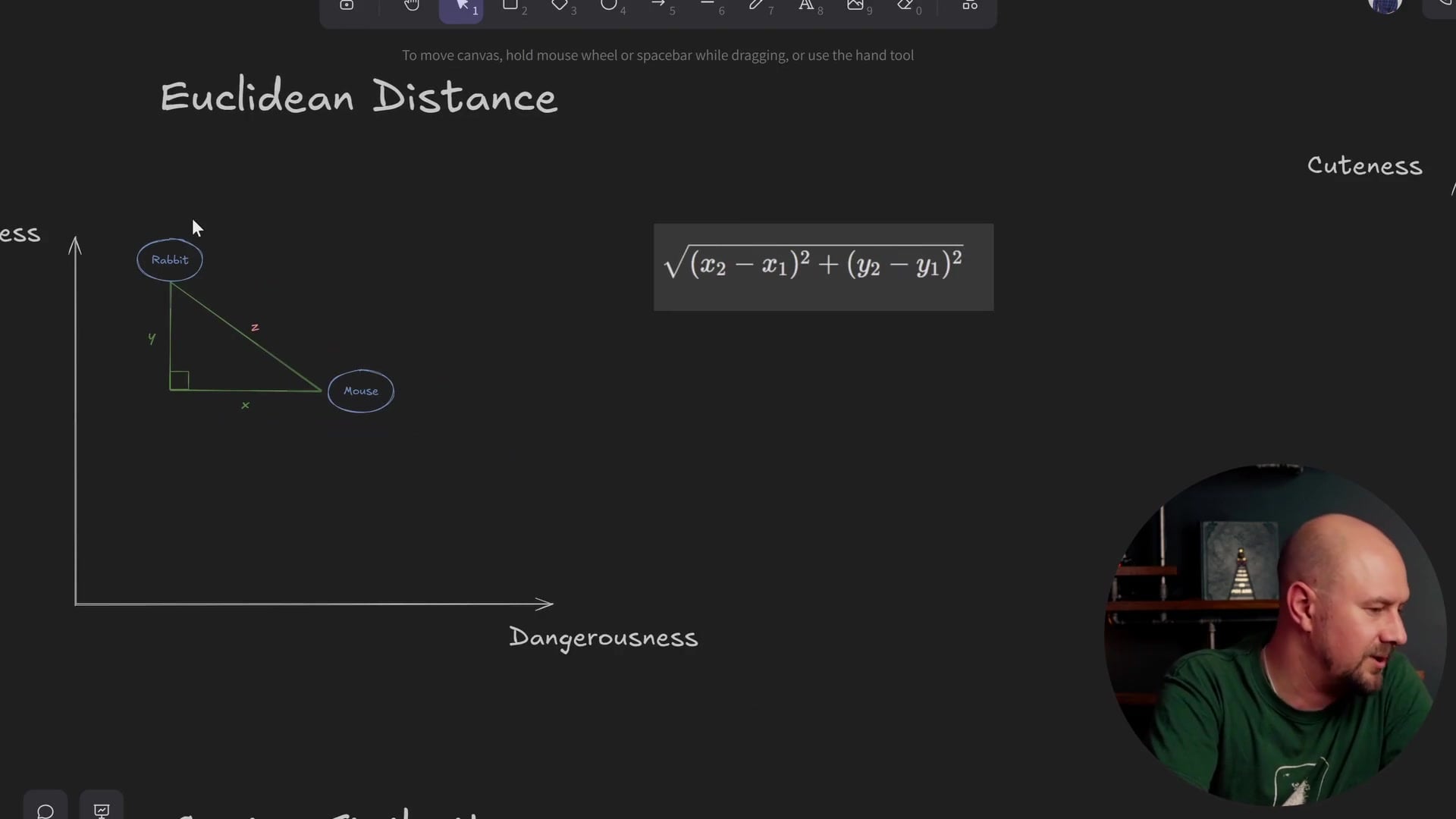 Graph showing a straight line drawn between Rabbit and Cat vectors
