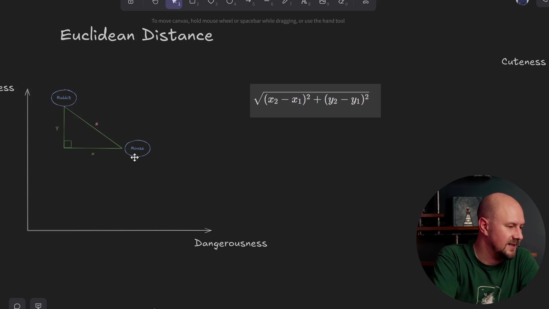 The mathematical formula for calculating Euclidean distance