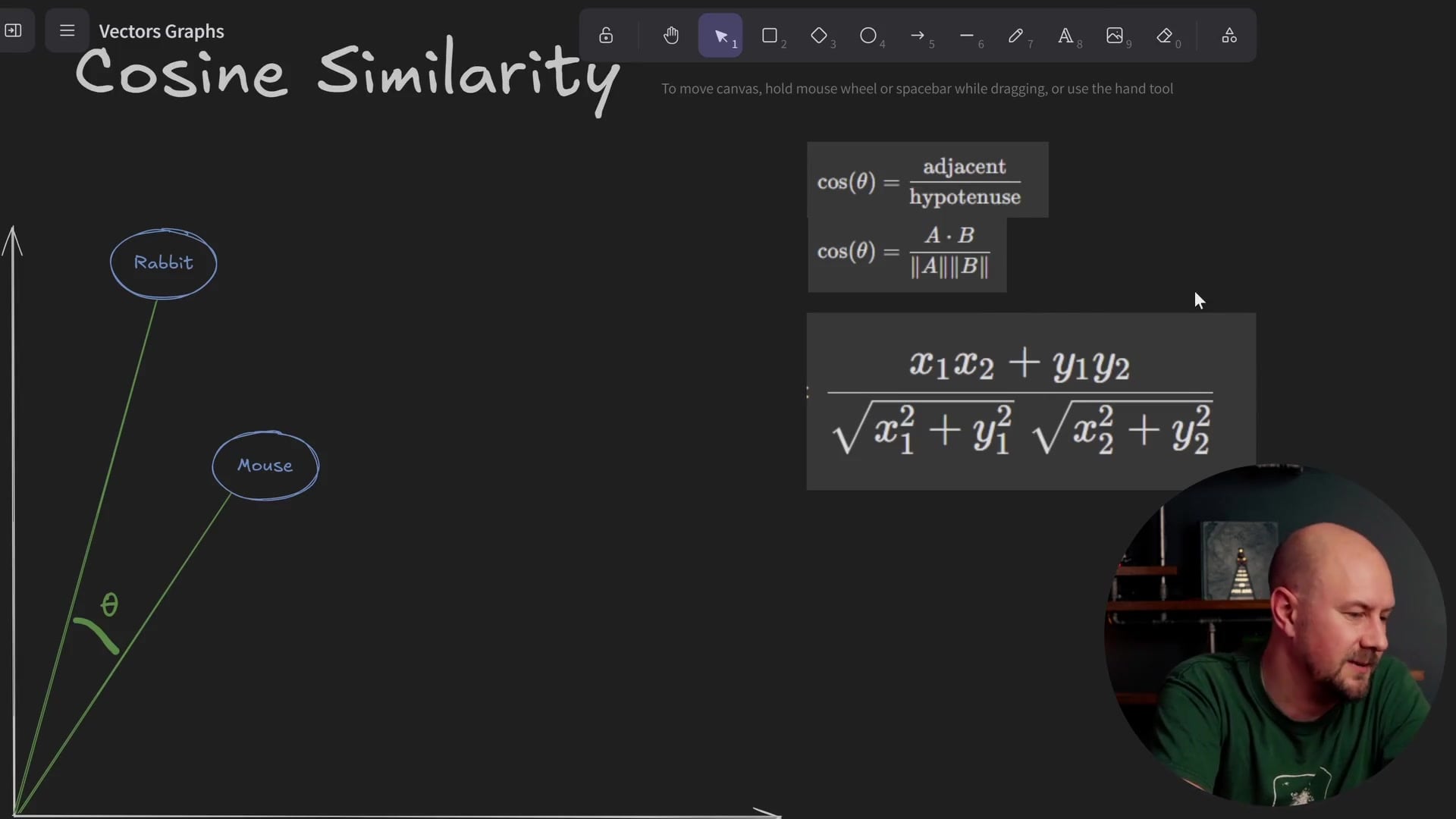Graph showing vectors represented as lines with angles from the origin