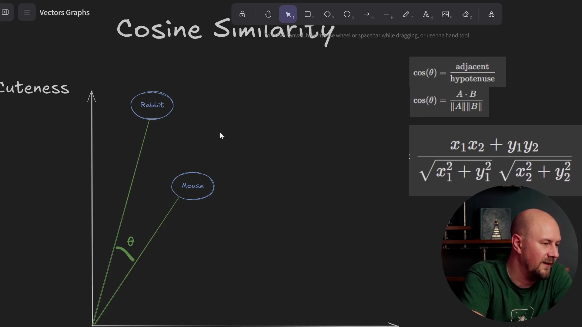 The mathematical formula for calculating Cosine Similarity