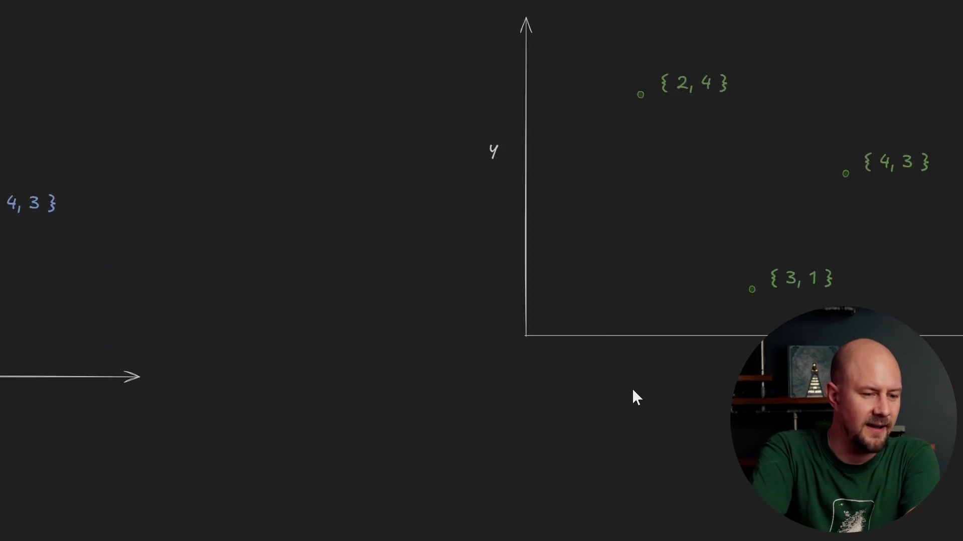 A 3D cube graph showing x, y, and z axes with a vector point